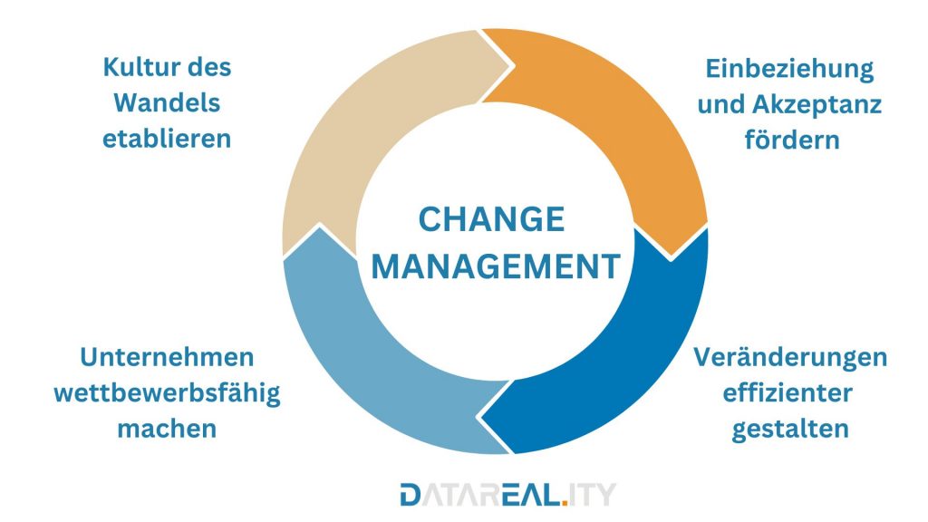 Change Management aus Thüringen